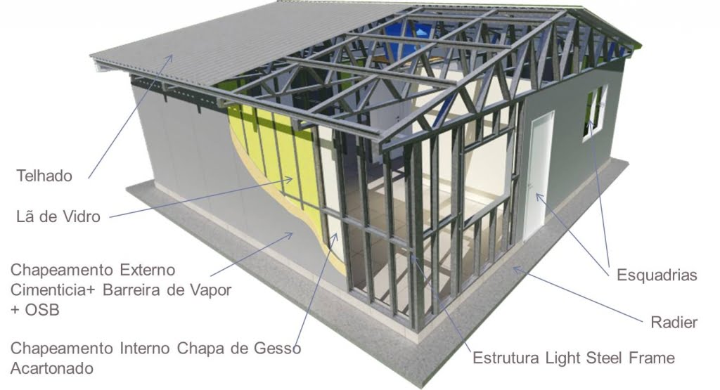 Um projeto modular como um jogo de montar: casas pré -fabricadas