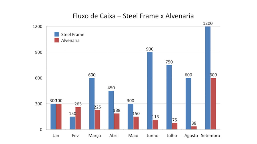 steel-frame-grafico