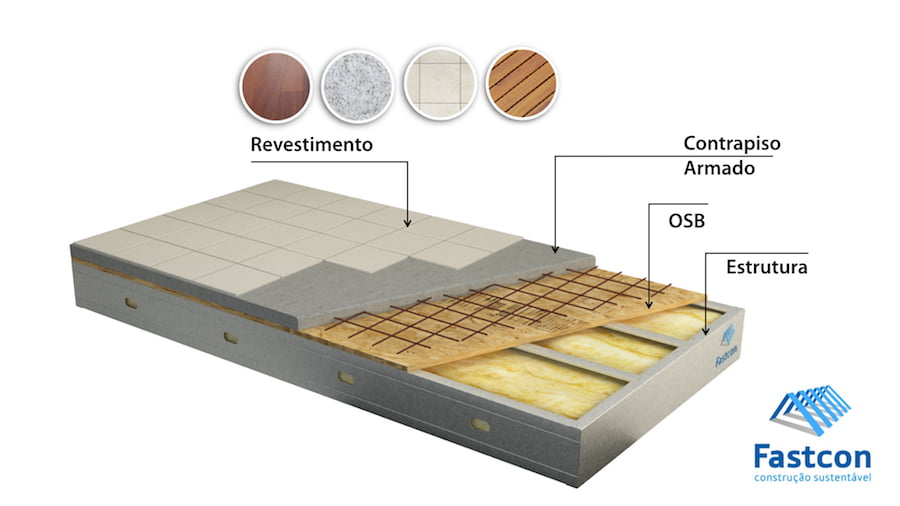 steel-frame-laje-componentes