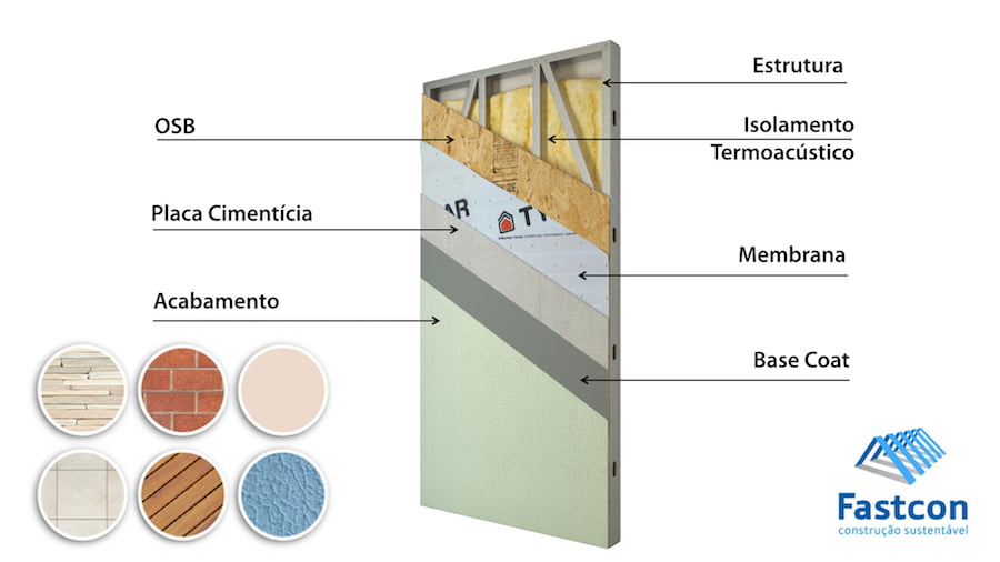steel-frame-parede-externa anatomia