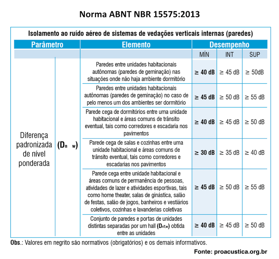 steel-frame-tabela-acustica